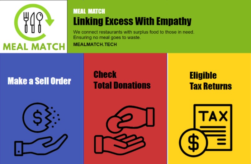 MealMatch – screenshot 2