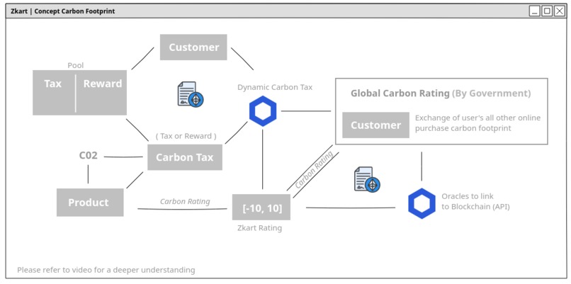 Zkart – screenshot 2