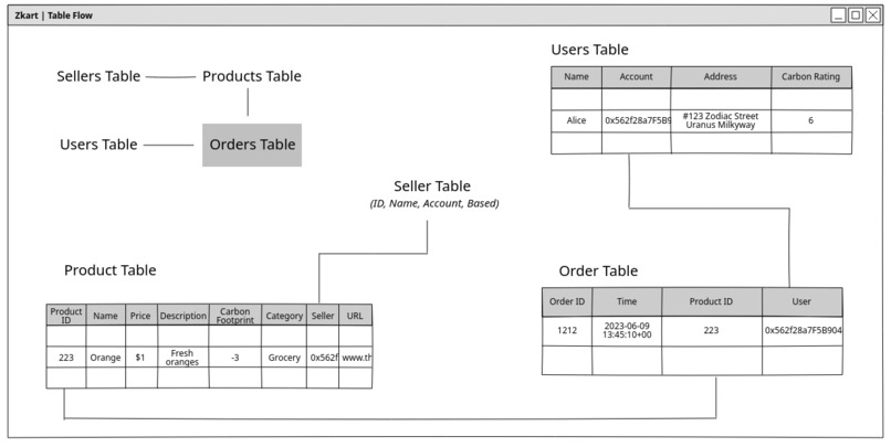 Zkart – screenshot 9