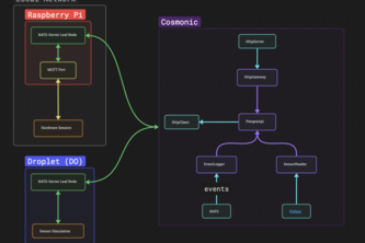 Distributed IIoT EMS