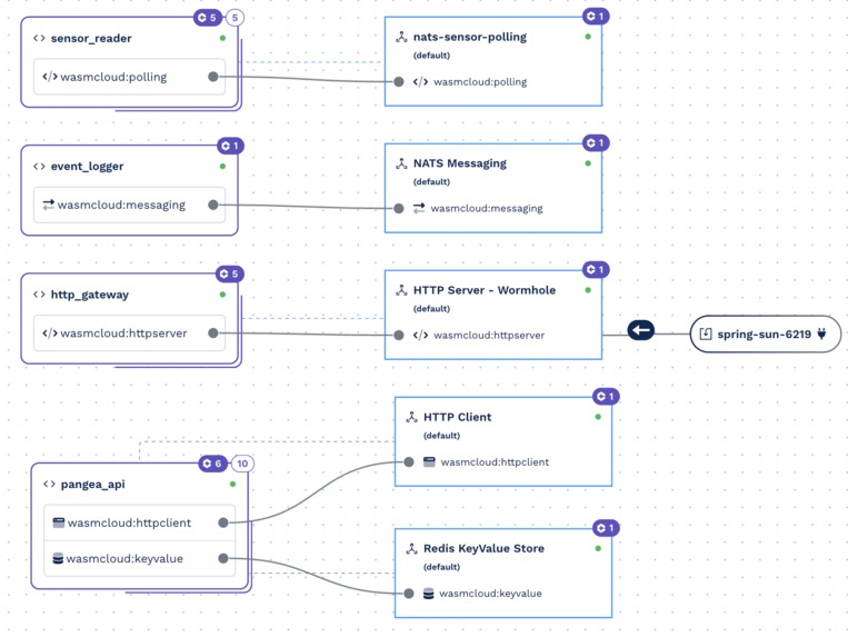 Distributed IIoT EMS – screenshot 2