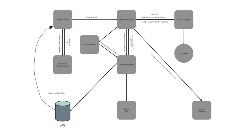 Grandeur – screenshot 2