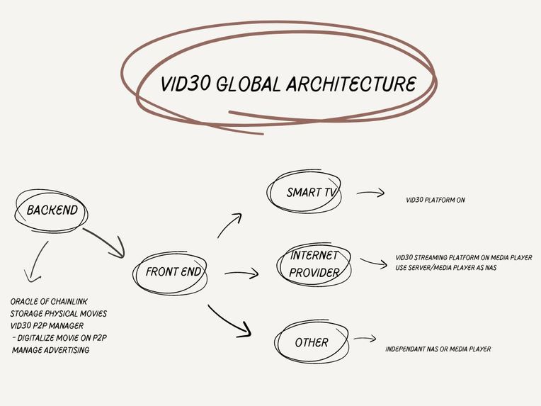 Vid30Chain – screenshot 3