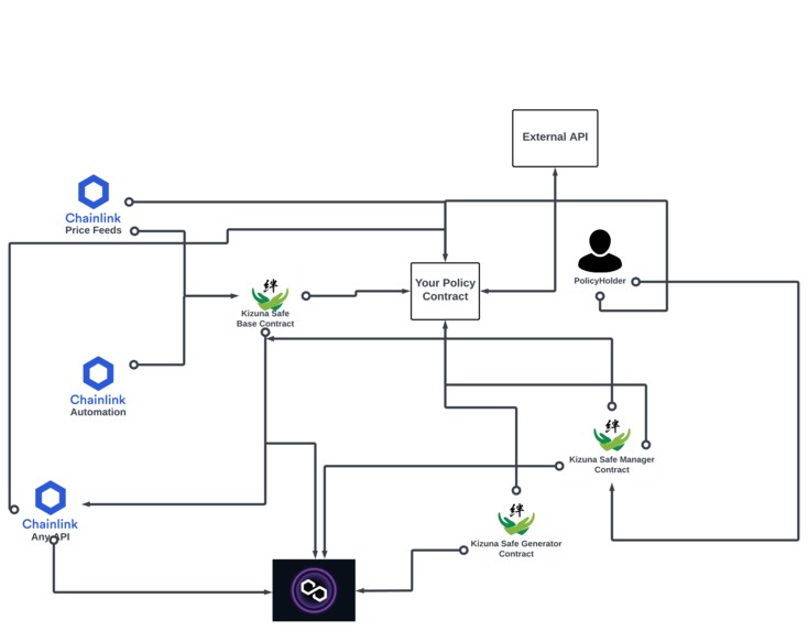 Kizuna Safe – screenshot 3