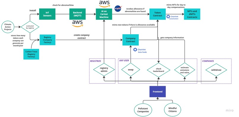 Green Trace – screenshot 2