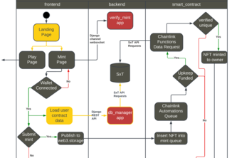 NFT Novelty Verified Pre-Mint