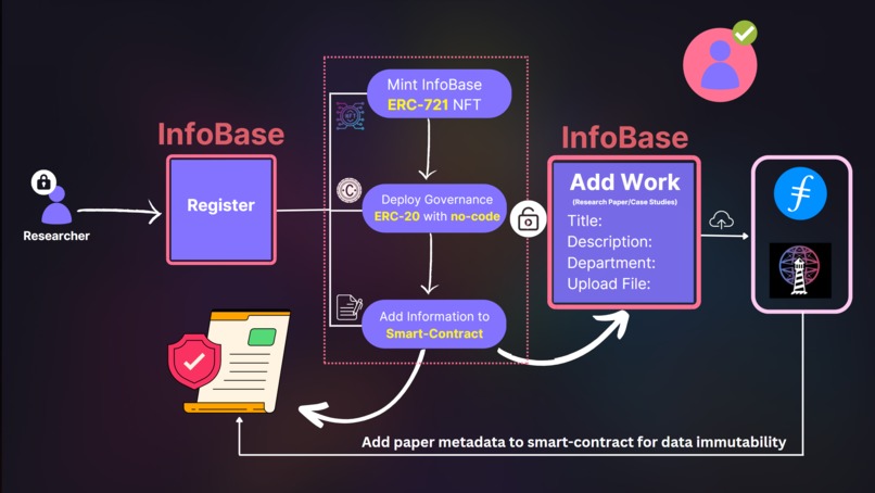 InfoBase - The DeSci for you – screenshot 9