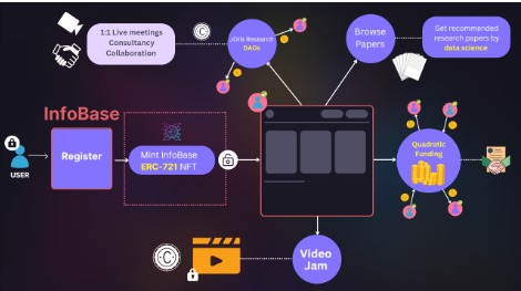 InfoBase - The DeSci for you – screenshot 10