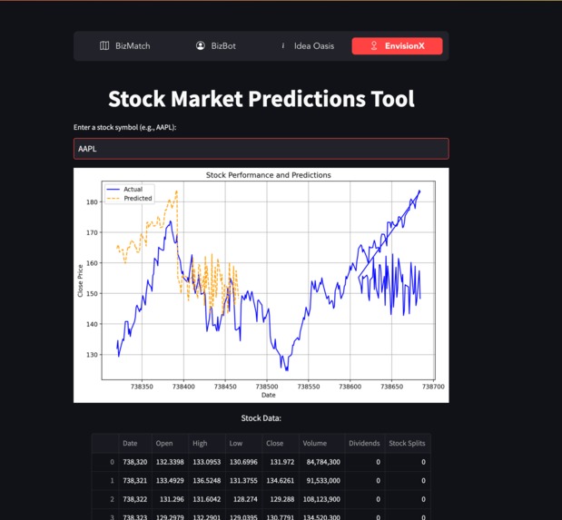 Entrepreneurs-Corner – screenshot 4
