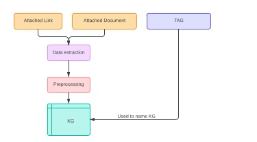 Research Assistant – screenshot 5