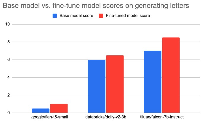 Cancer-Rx-Approve: write letters for cancer drug denials – screenshot 1