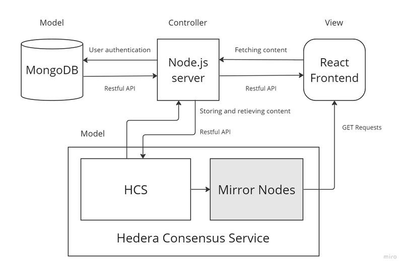 JDecentral – screenshot 2