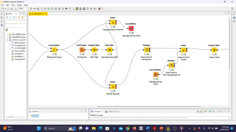 Comparison between reported ADE and Hypoglycemia 2022 Q4 – screenshot 2