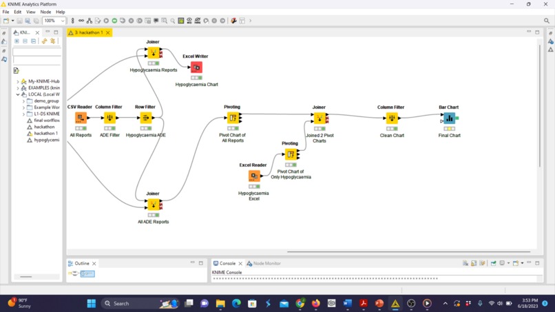 Comparison between reported ADE and Hypoglycemia 2022 Q4 – screenshot 3