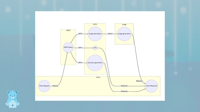 Briefly – screenshot 6