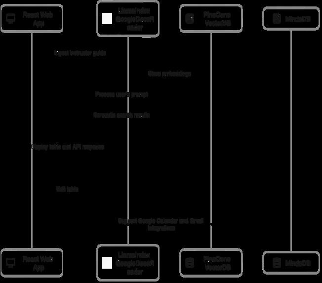 CourseCraft.ai – screenshot 1