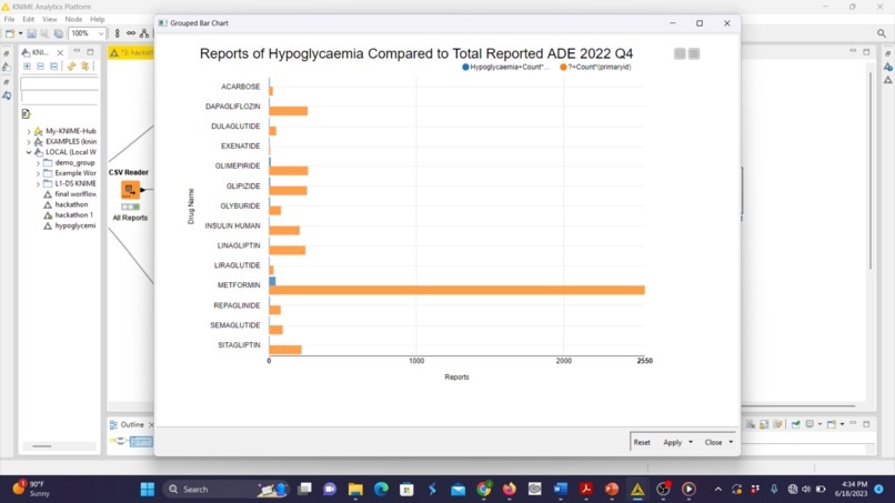 Comparison between reported ADE and Hypoglycemia 2022 Q4 – screenshot 4