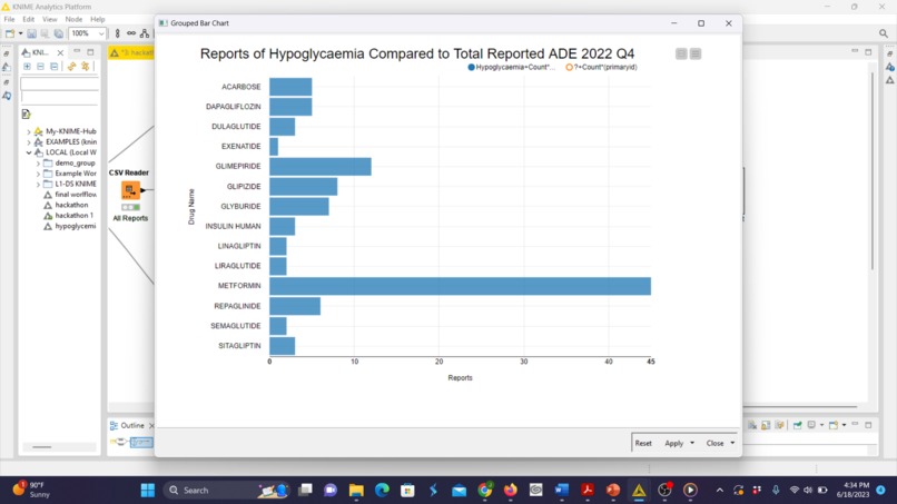 Comparison between reported ADE and Hypoglycemia 2022 Q4 – screenshot 5