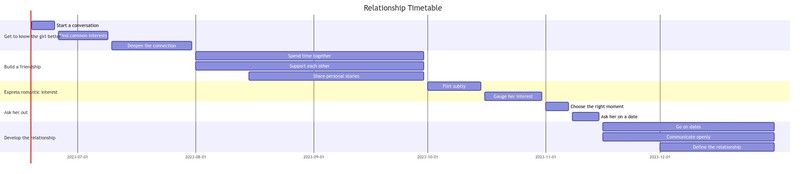 StressAway – screenshot 1