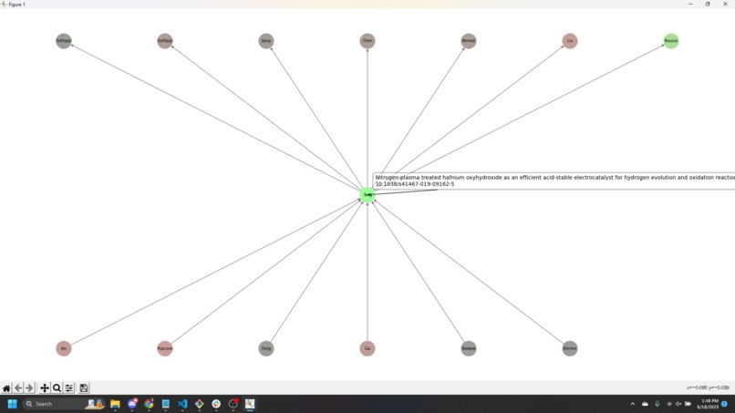 Poisoned Ivies – screenshot 1