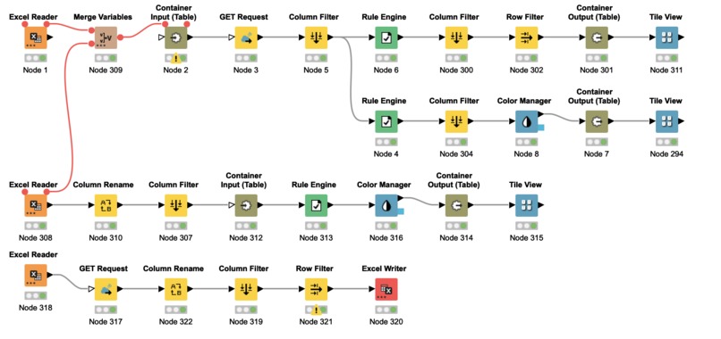 Retrieval of CPIC Guidelines from Medications, and Genes – screenshot 1