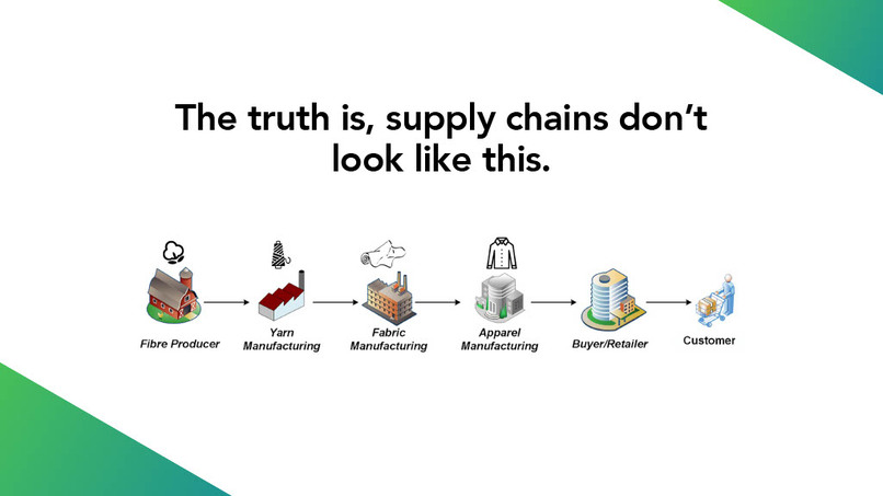  Supply Chain Procurement Copilot  – screenshot 2