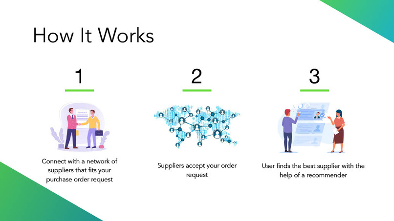  Supply Chain Procurement Copilot  – screenshot 7