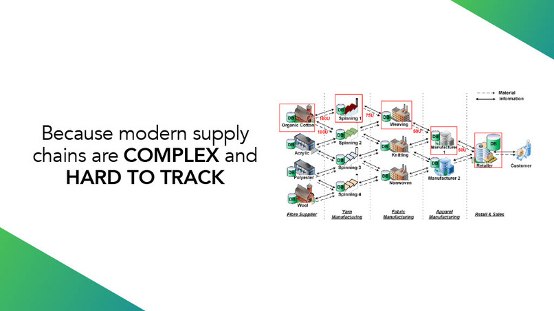  Supply Chain Procurement Copilot  – screenshot 4
