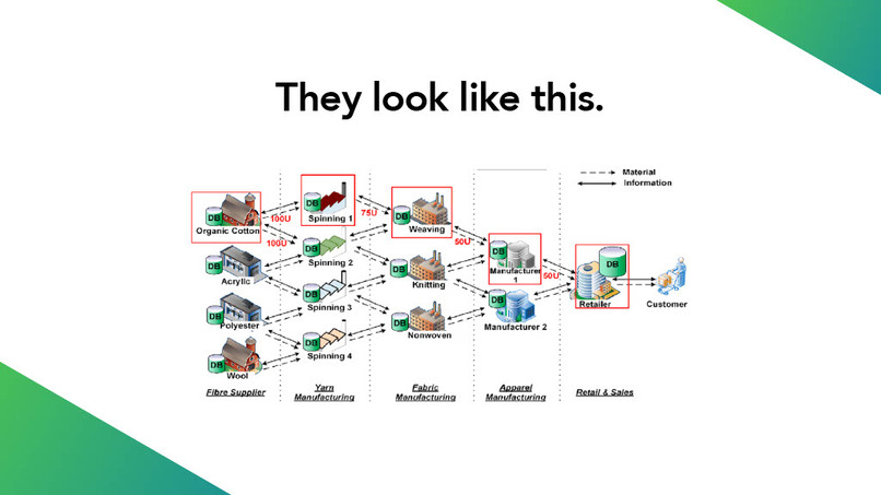  Supply Chain Procurement Copilot  – screenshot 3