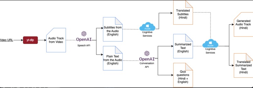 NalandaAI – screenshot 5