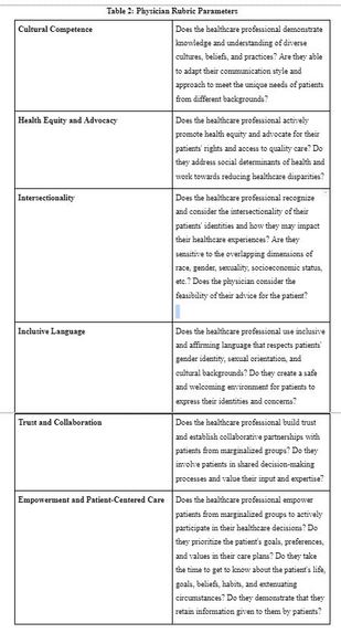 UnityMed: Advancing Cultural Sensitivity in Healthcare – screenshot 4