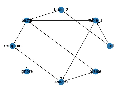Spin A Yarn – screenshot 5