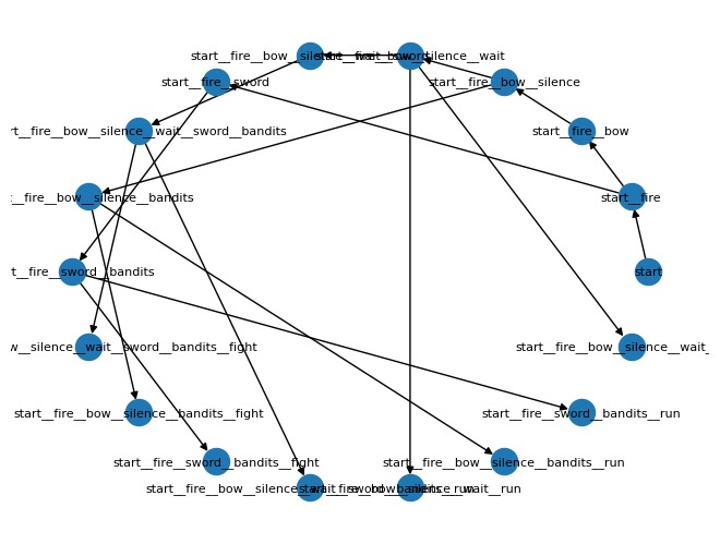 Spin A Yarn – screenshot 6