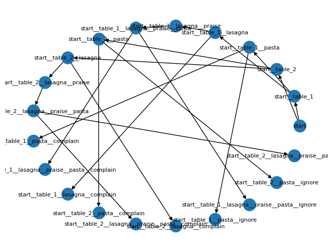Spin A Yarn – screenshot 7