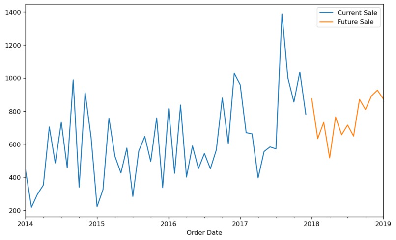 Hari Hack – screenshot 1