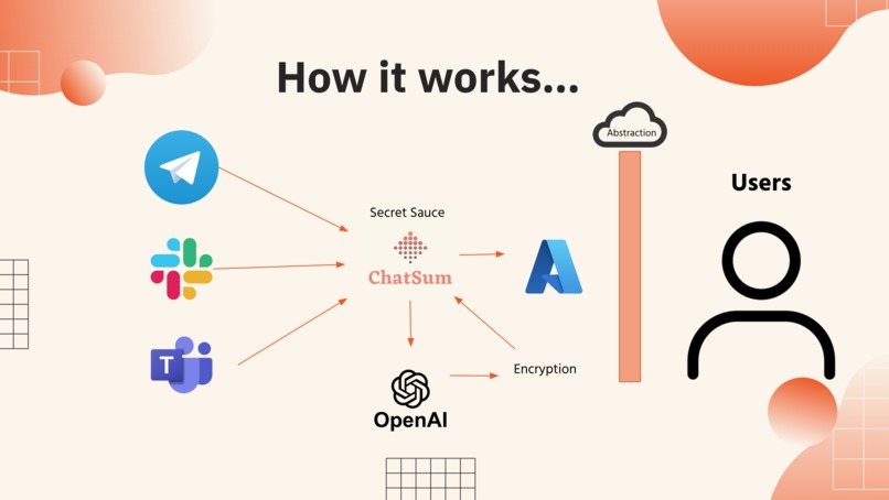 ChatSum – screenshot 6