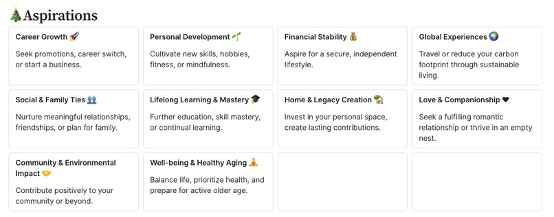 Actions → Aspirations , AI as your personal gardener – screenshot 6
