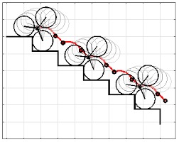 The Elevator Wheelchair – screenshot 2