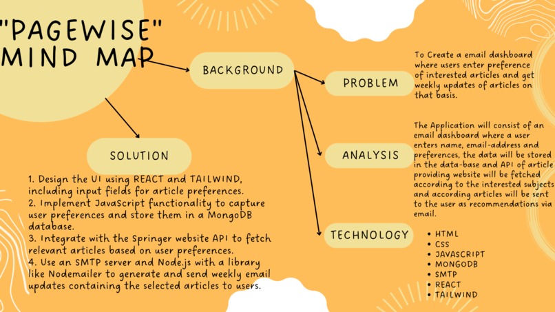 "Pagewise" – screenshot 2