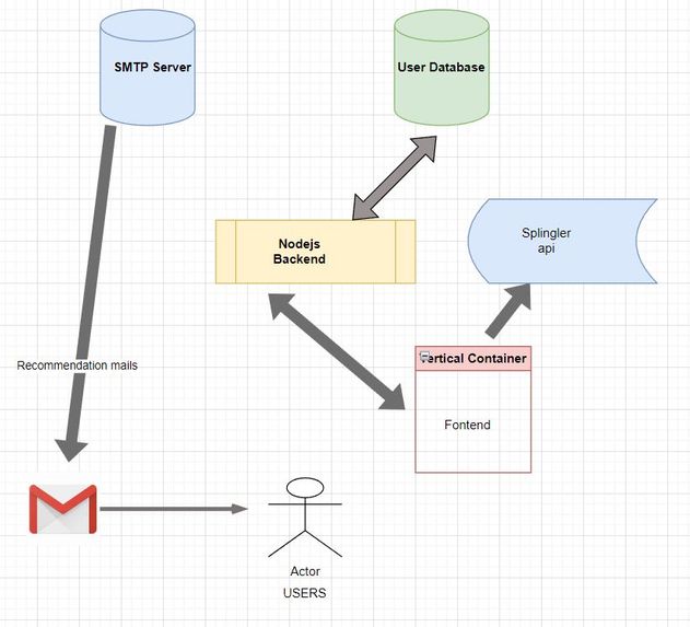 "Pagewise" – screenshot 4