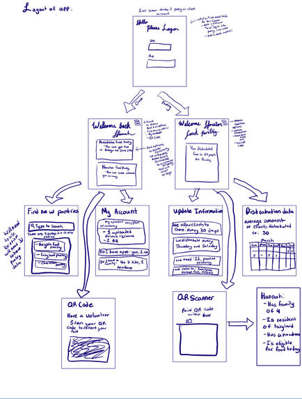 Pantry+ – screenshot 2