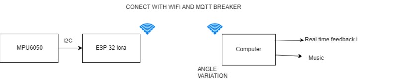 HermoniAid – screenshot 7