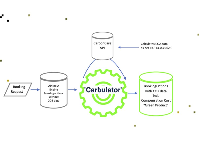 The Carbulator – screenshot 1