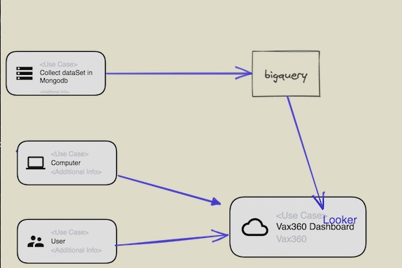 vaxTrack360 – screenshot 2
