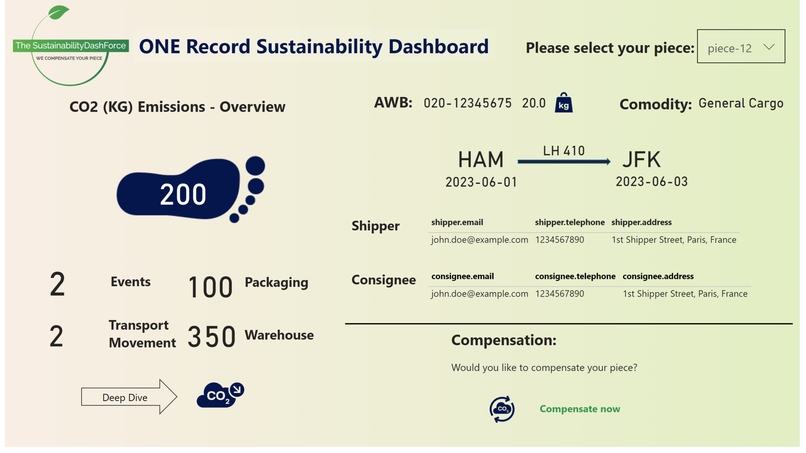 The Sustainability Dashforce – screenshot 1