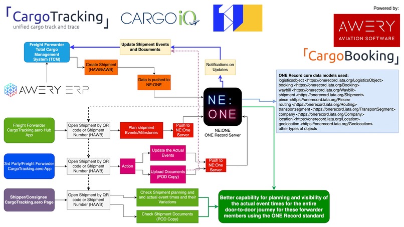 CargoTracking Cargo iQ Door to Door planning and visibility – screenshot 1