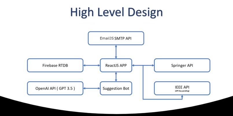 PaperRoute – screenshot 7