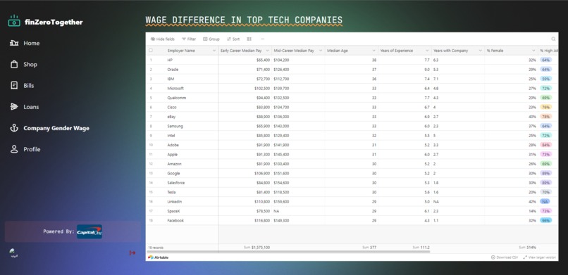 FinZeroTogether – screenshot 9