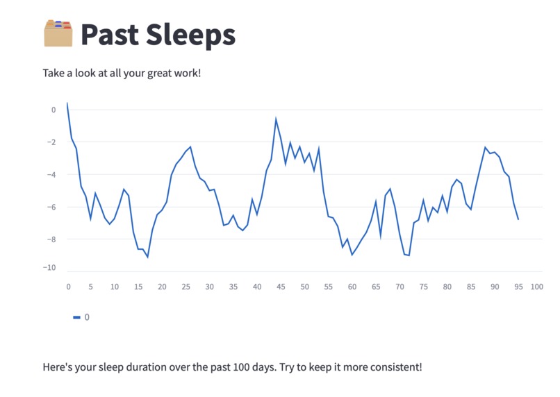 SAMEE - Sleep Assistant for Mindful Evening Experiences – screenshot 6
