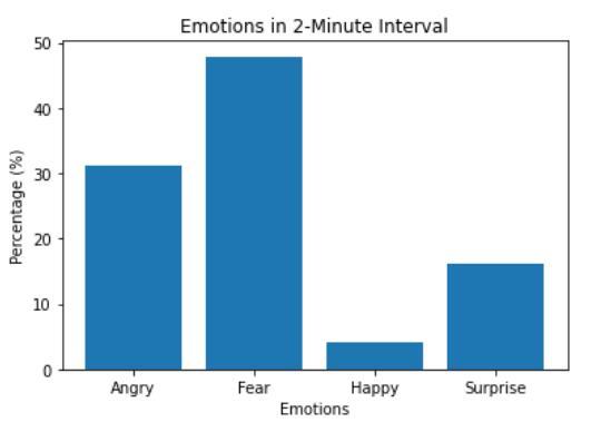 Facial Emotion Recognition for Mood Tracking – screenshot 5